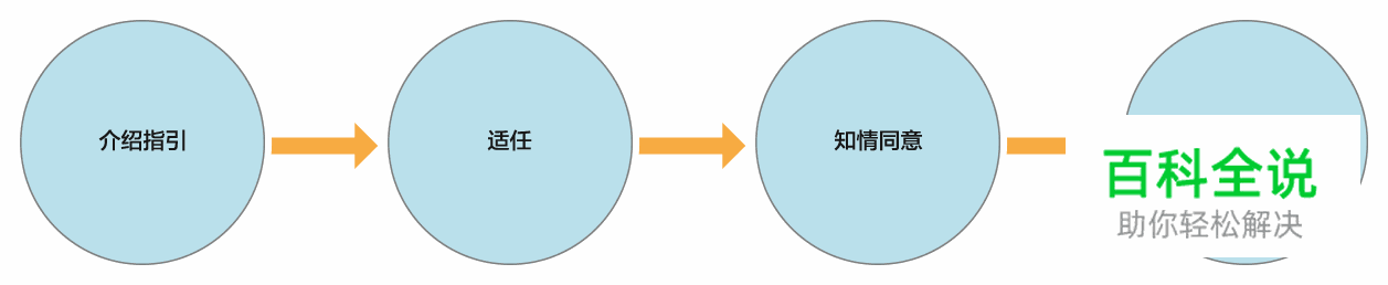 [ISUX译]iOS 9人机界面指南(三)：iOS 技术